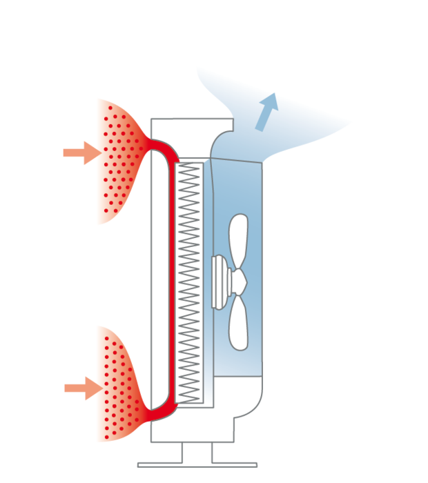 Boneco Air Purifier P400